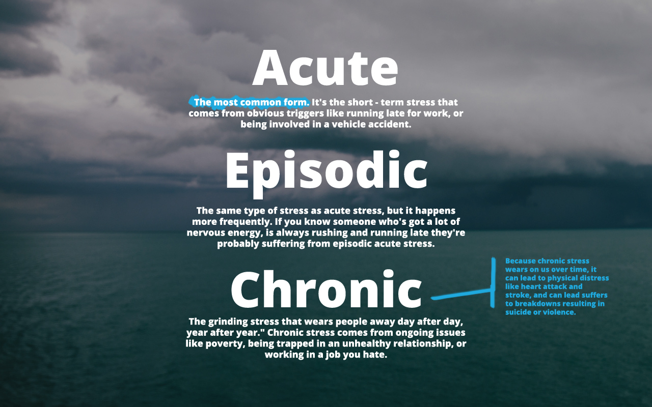 Acute, episodic, and chronic are common types of stress that affect your work