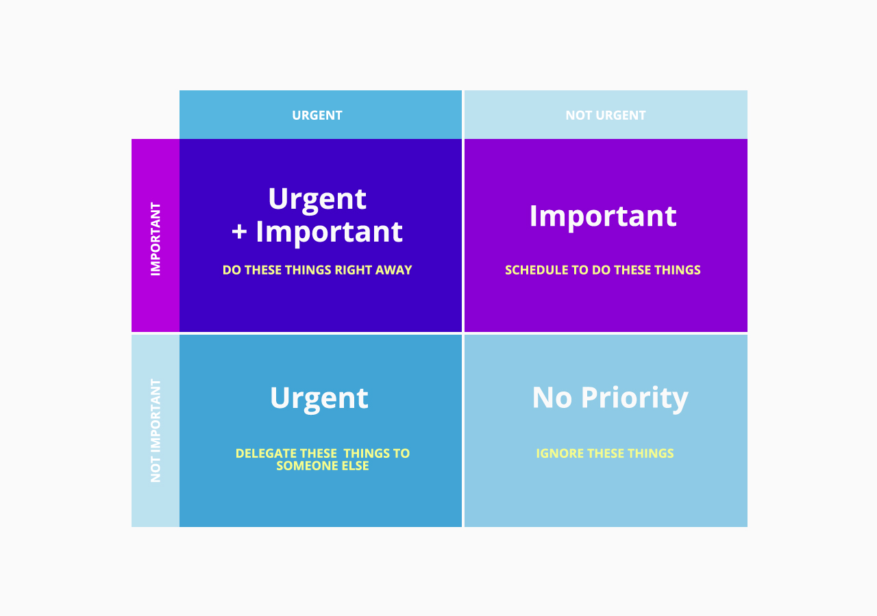 Prioritize with the Eisenhower matrix